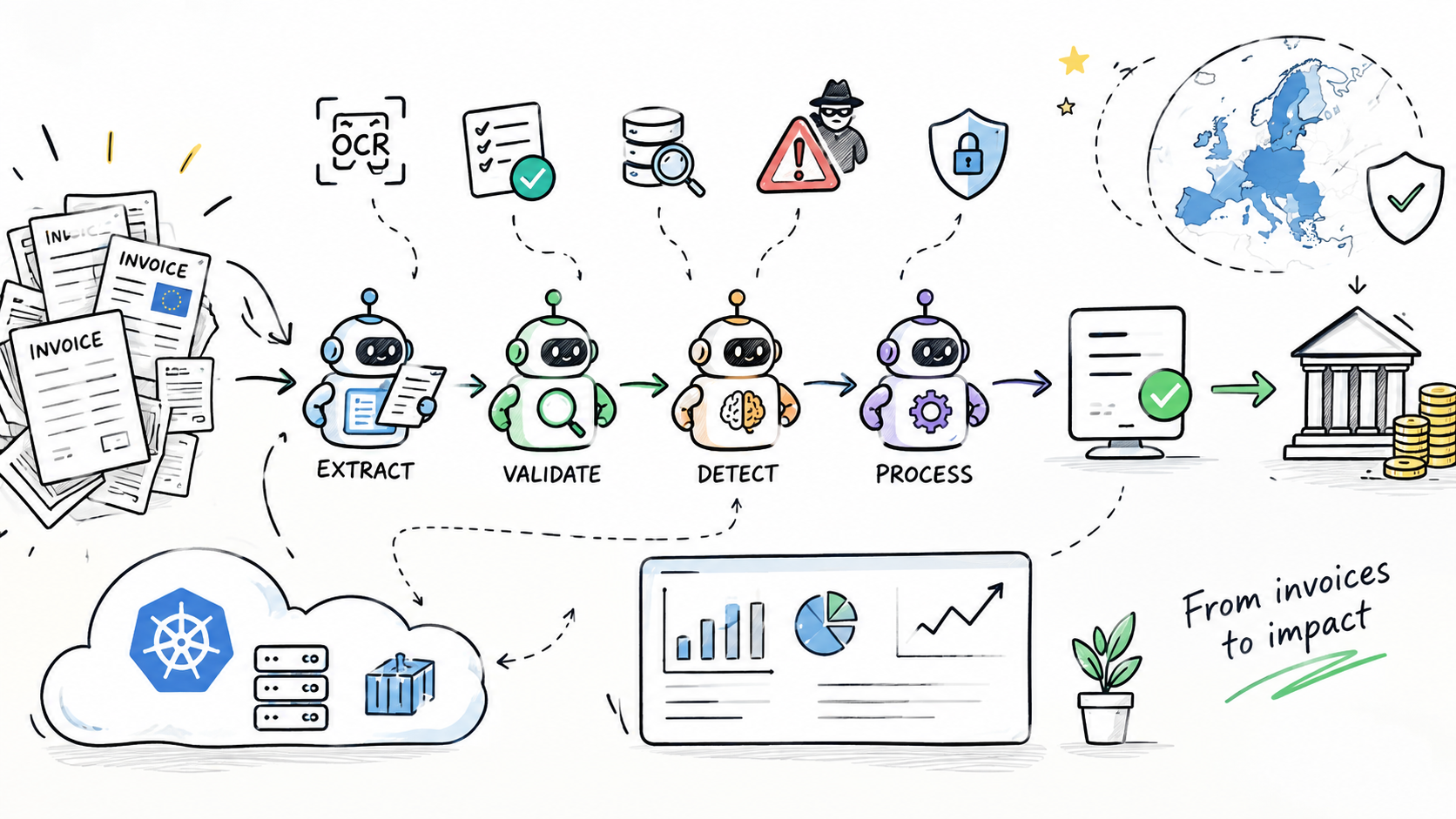 Multi-Agent AP Invoice Automation with Fraud Detection